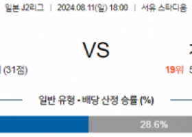 8월11일 J2리그 아키타 가고시마 아시아축구분석 스포츠분석