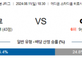 8월11일 J리그 산프히로시마 세레소오사카 아시아축구분석 스포츠분석