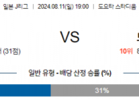 8월11일 J리그 나고야 도쿄베르디 아시아축구분석 스포츠분석