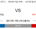 8월11일 J2리그 오이타 구마모토 아시아축구분석 스포츠분석