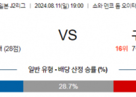 8월11일 J2리그 오이타 구마모토 아시아축구분석 스포츠분석