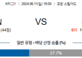 8월11일 K리그 포항 서울 아시아축구분석 스포츠분석