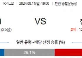 8월11일 K리그2 천안 전남 아시아축구분석 스포츠분석