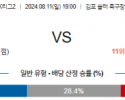 8월11일 K리그2 김포 경남 아시아축구분석 스포츠분석