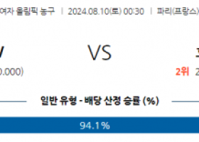 8월10일 2024 올림픽농구 미국(W) 호주(W) 국내외농구분석 스포츠분석