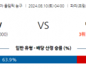 8월10일 2024 올림픽농구 프랑스(W) 벨기에(W) 국내외농구분석 스포츠분석