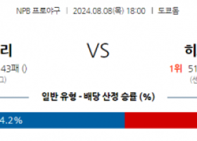 8월 8일 18:00 NPB 요미우리 히로시마 한일야구분석 스포츠분석