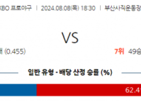 8월 8일 18:30 KBO 롯데 NC 한일야구분석 스포츠분석