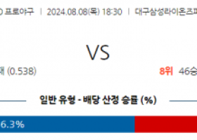 8월 8일 18:30 KBO 삼성 한화 한일야구분석 스포츠분석