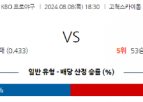 8월 8일 18:30 KBO 키움 SSG 한일야구분석 스포츠분석