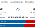 8월9일 01:20 MLB 애틀랜타 밀워키 해외야구분석 스포츠분석