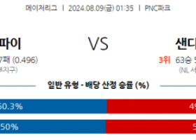 8월9일 01:35 MLB 피츠버그 샌디에고 해외야구분석  스포츠분석