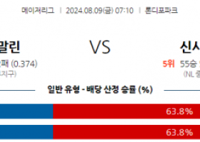 8월9일 07:10 MLB 마이애미 신시내티 해외야구분석 스포츠분석