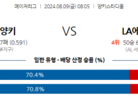 8월9일 08:05 MLB 뉴욕양키스 LA에인절스 해외야구분석 스포츠분석