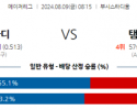 8월9일 08:15 MLB 세인트루이스 템파베이 해외야구분석 스포츠분석