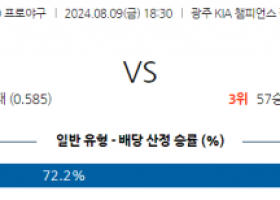 8월 9일 18:00 KBO KIA 삼성 한일야구분석 스포츠분석