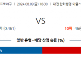 8월 9일 18:30 KBO 한화 키움 한일야구분석 스포츠분석