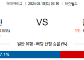 8월10일 03:10 MLB 미네소타 클리블랜드 해외야구분석 스포츠분석