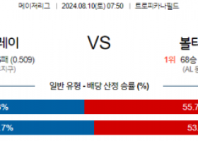 8월10일 07:50 MLB 탬파베이 볼티모어 해외야구분석 스포츠분석