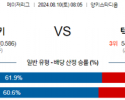 8월10일 08:05 MLB 뉴욕양키스 텍사스 해외야구분석 스포츠분석