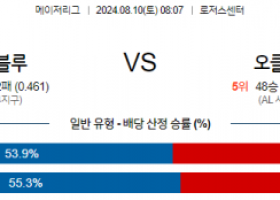 8월10일 08:07 MLB 토론토 오클랜드 해외야구분석 스포츠분석