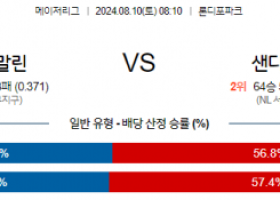 8월10일 08:10 MLB 마이애미 샌디에이고 해외야구분석 스포츠분석