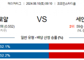 8월10일 09:10 MLB 캔자스시티 세인트루이스 해외야구분석 스포츠분석