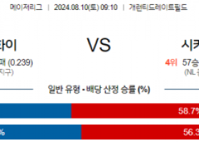 8월10일 09:10 MLB 시카고W 시카고C 해외야구분석 스포츠분석