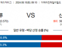 8월10일 09:10 MLB 밀워키 신시내티 해외야구분석 스포츠분석