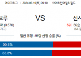 8월10일 09:10 MLB 밀워키 신시내티 해외야구분석 스포츠분석