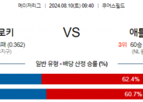 8월10일 09:40 MLB 콜로라도 애틀랜타 해외야구분석 스포츠분석