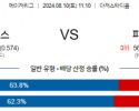 8월10일 11:10  MLB LA다저스 피츠버그 해외야구분석 스포츠분석