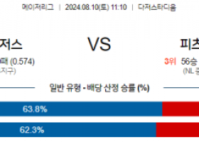 8월10일 11:10  MLB LA다저스 피츠버그 해외야구분석 스포츠분석