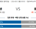 8월12일 잉글랜드 챔피언쉽 셰필드 웬즈데이 플리머스 아가일 FC 해외축구분석 스포츠분석