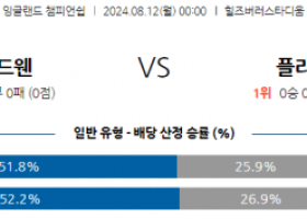 8월12일 잉글랜드 챔피언쉽 셰필드 웬즈데이 플리머스 아가일 FC 해외축구분석 스포츠분석