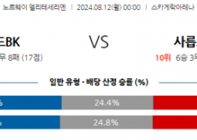 8월12일 노르웨이 1부 오드 BK 사릅스보르그 해외축구분석 스포츠분석