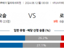 8월12일 노르웨이 1부 KFUM 오슬로 로젠보리 BK 해외축구분석 스포츠분석