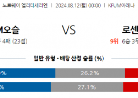 8월12일 노르웨이 1부 KFUM 오슬로 로젠보리 BK 해외축구분석 스포츠분석