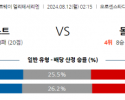 8월12일 노르웨이 1부 릴레스트롬 SK 몰데 FK 해외축구분석 스포츠분석