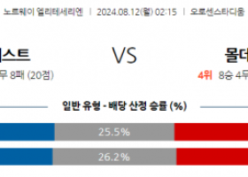 8월12일 노르웨이 1부 릴레스트롬 SK 몰데 FK 해외축구분석 스포츠분석