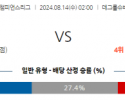 8월14일 유럽챔피언스리그 트벤테 잘츠부르크 해외축구분석 스포츠분석