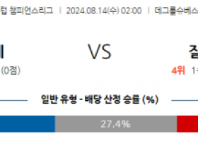 8월14일 유럽챔피언스리그 트벤테 잘츠부르크 해외축구분석 스포츠분석