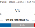 8월14일 잉글랜드 캐피털원컵 코벤트리 슬라비아 해외축구분석 스포츠분석