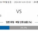 8월14일 잉글랜드 캐피털원컵 포츠머스 밀월 해외축구분석 스포츠분석