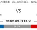 8월14일 잉글랜드 캐피털원컵 포츠머스 밀월 해외축구분석  스포츠분석