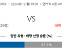 8월12일 J리그 니가타 교토 아시아축구분석 스포츠분석