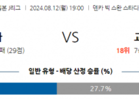 8월12일 J리그 니가타 교토 아시아축구분석 스포츠분석