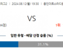 8월12일 K리그2 수원삼성 안양 아시아축구분석 스포츠분석