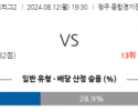 8월12일 K리그2 충북청주 성남 아시아축구분석 스포츠분석