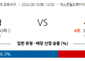 8월 10일 14:00 NPB 니혼햄 세이부 한일야구분석 스포츠분석